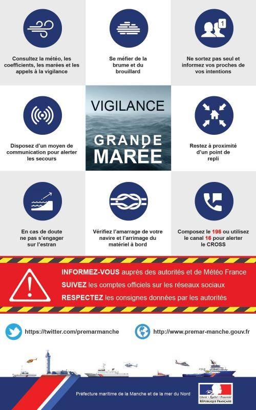 Vigilance grandes marées ce week-end