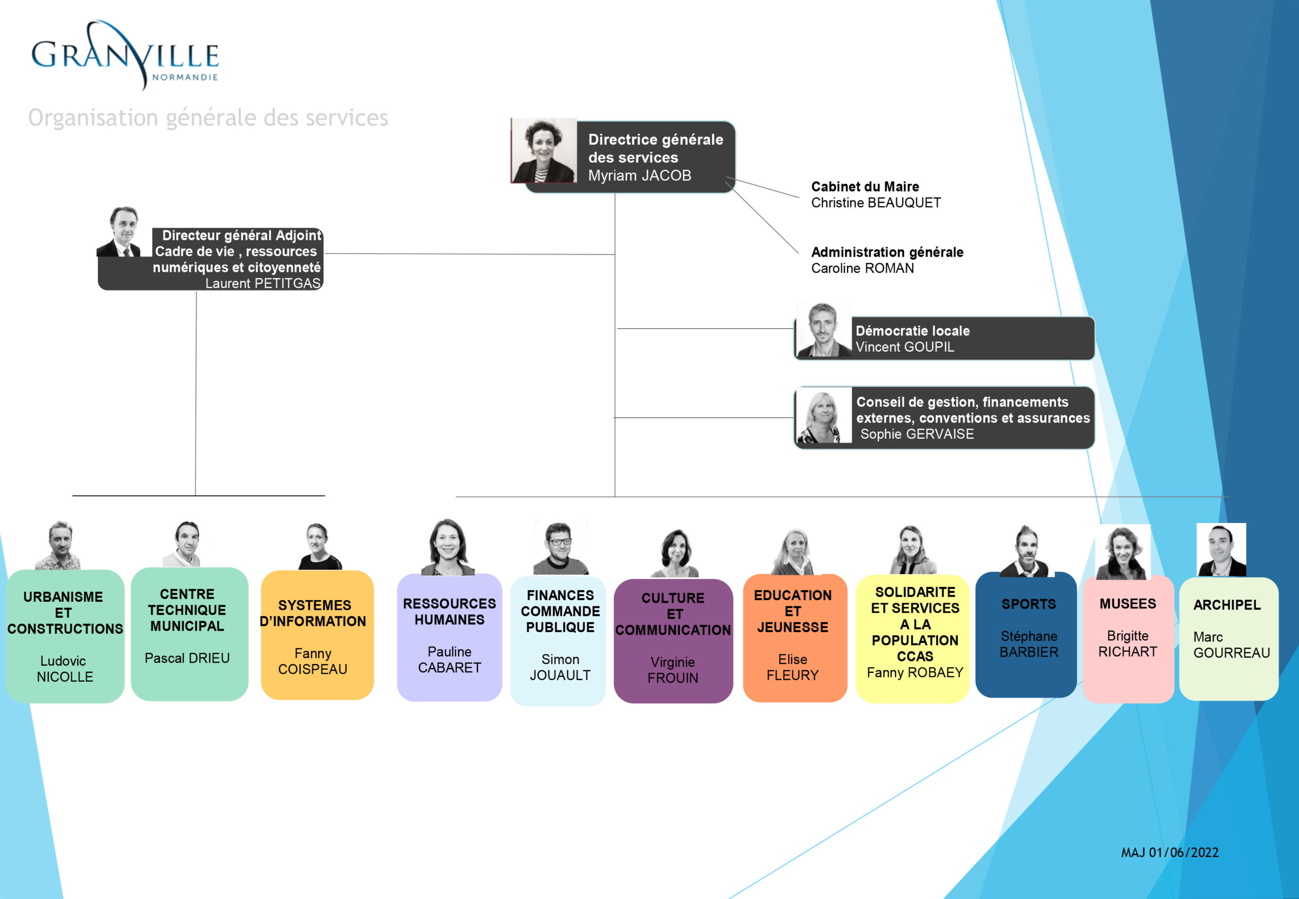 Diapositive 1 Organigramme_Ville de Granville