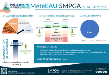 La MétéEau estivale du SMPGA !