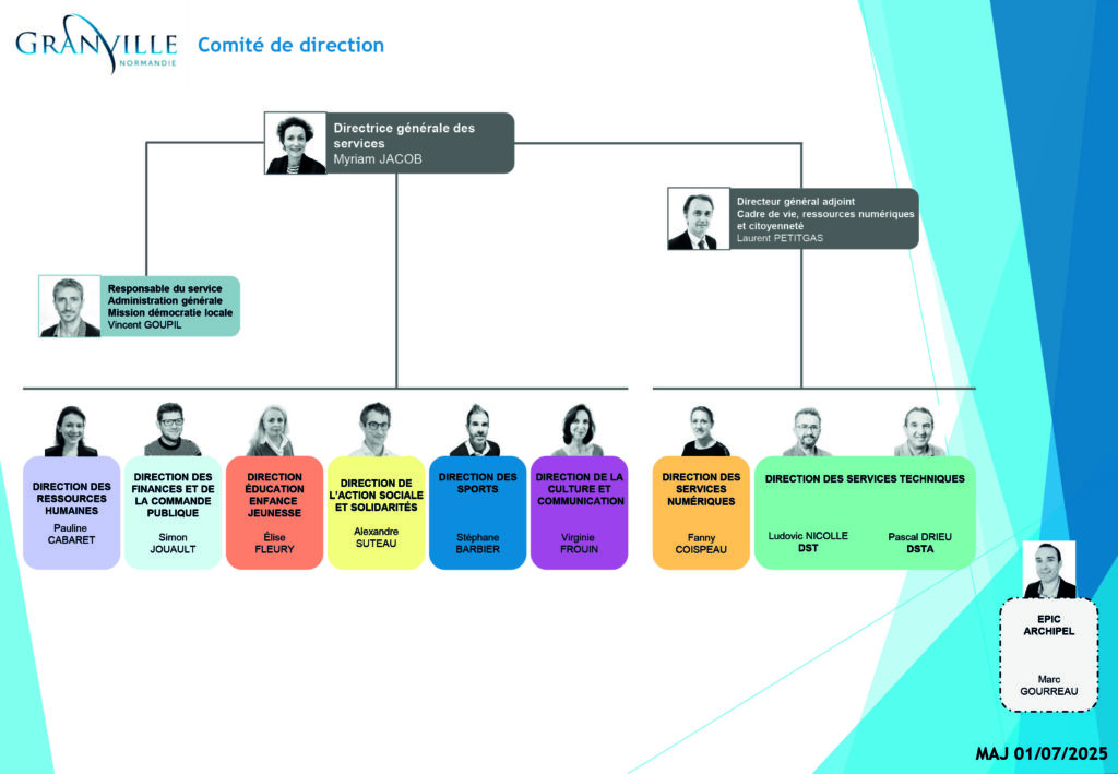 Services municipaux