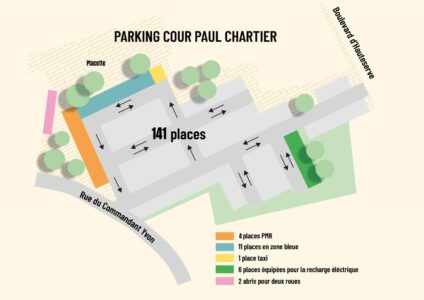 INFOS TRAVAUX