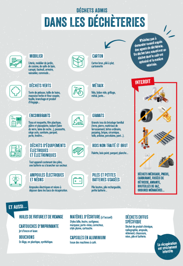 2022-09_Gtm_Dechets_Illustration_Dechets-Admis-Decheterie Accueil de la décheterie